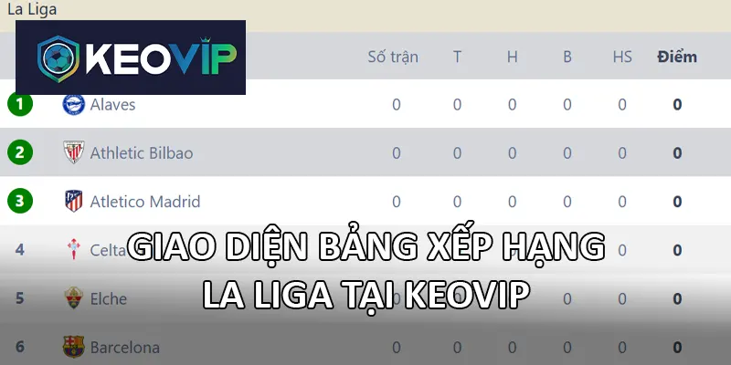 Người dùng có thể xem BXH La Liga dễ dàng