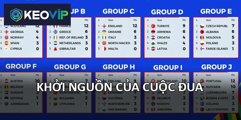 BXH UEFA EURO nơi mọi khoảnh khắc trên sân cỏ được định hình rõ nét